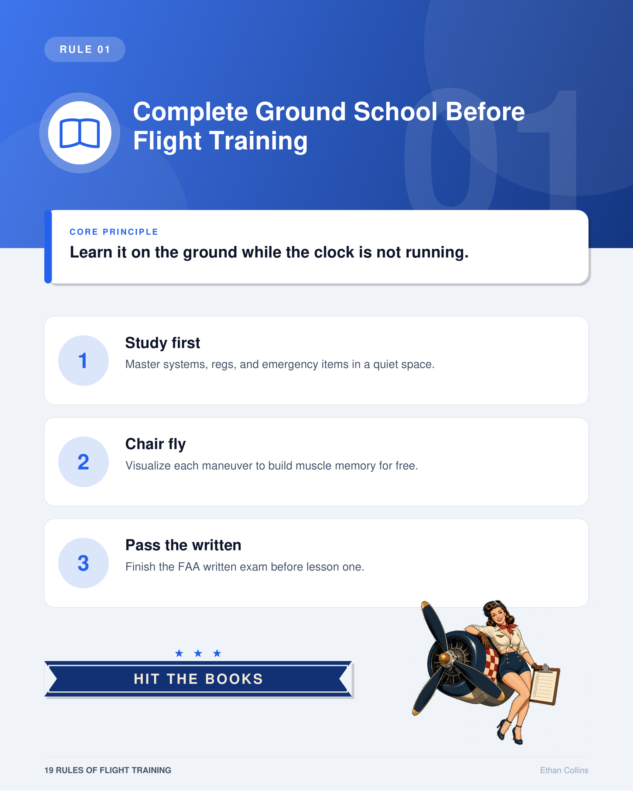 Rule 1 infographic — Complete Ground School