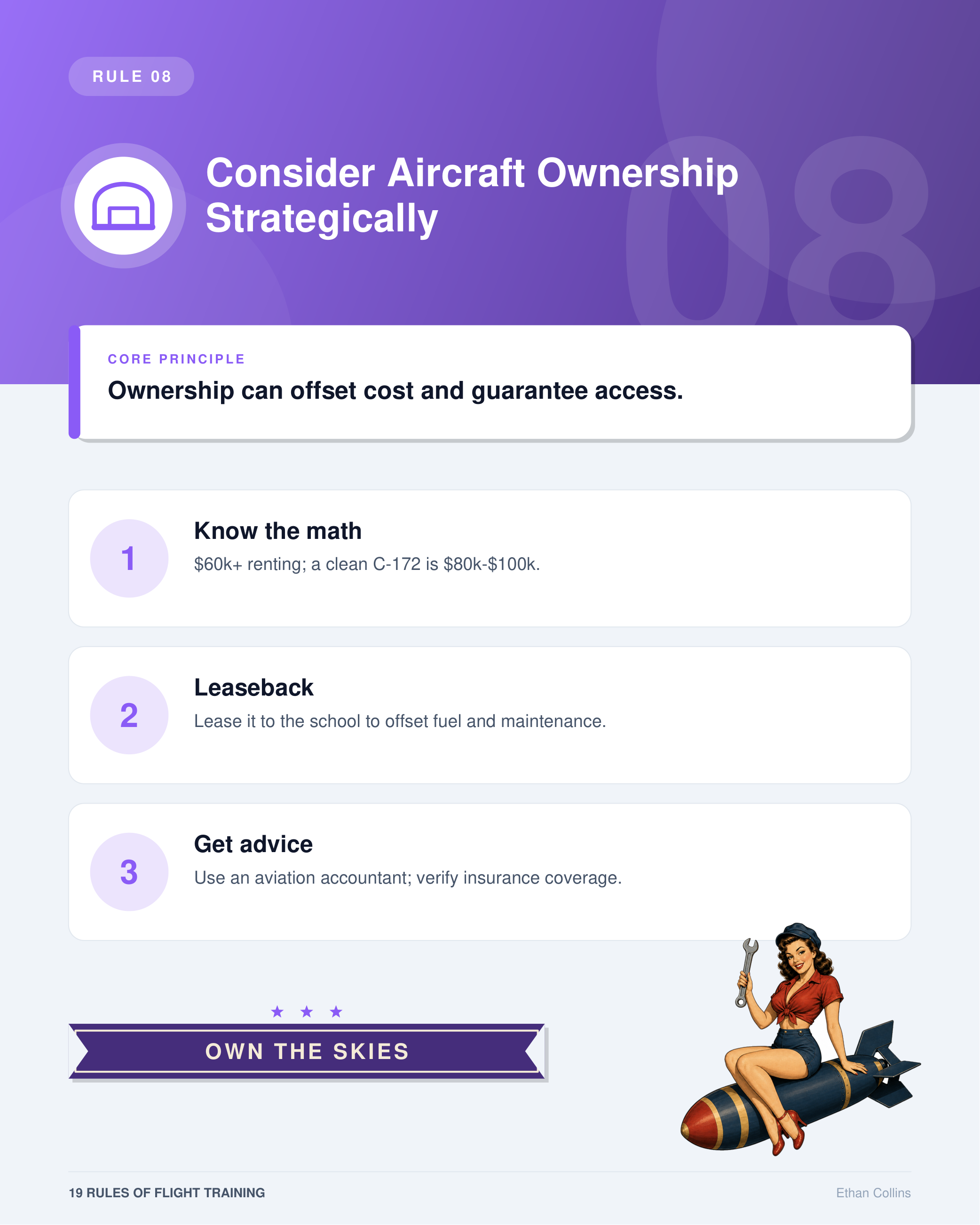 Rule 8 infographic — Aircraft Ownership